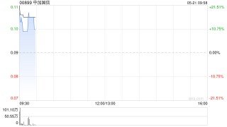 中加国信拟溢价约7.53%配售最多2.63亿股配售股份