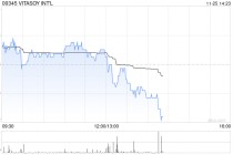 维他奶将于12月23日派发中期股息每股4港仙