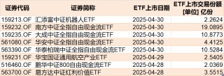 晕了晕了！约90亿元资金借道ETF落袋为安，但主力却在疯狂加仓这个板块，相关ETF份额直线飙升