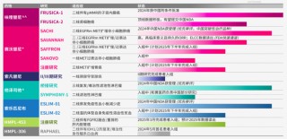 李嘉诚卖掉中药板块后，和黄医药会更好吗