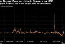 四年前景象重现？LME铜遭遇历史性挤仓 库存急速枯竭