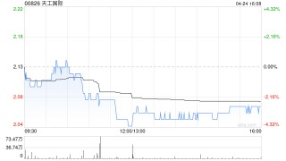 天工国际：天工股份拟发行最多6900万股新股于北交所上市