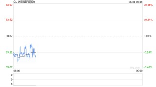 光大期货：6月6日能源化工日报