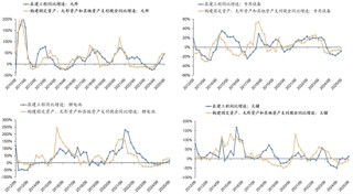 广发策略：经济结构转型的成效已在A股报表中体现