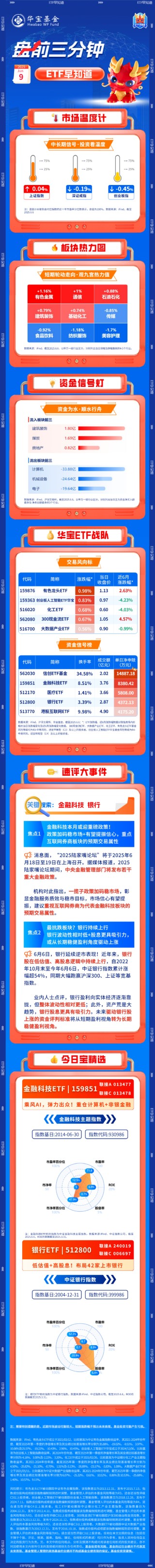 【盘前三分钟】6月9日ETF早知道