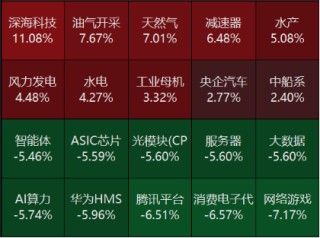 源达研究报告：中办、国办印发《提振消费专项行动方案》，美联储维持政策利率不变