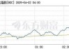中概股逆势上涨，什么情况？