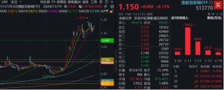 科技、消费坐上“跷跷板”，创业板人工智能独立向上！小米、腾讯财报将至，港股AI主线迎新催化