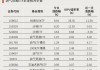 全天仅交易8分钟！发生了什么？