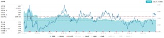 又是高股息！资金狂涌，价值ETF（510030）盘中逆市摸高1.94%！机构：高股息有望有结构性表现