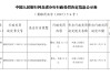 中国银行辛集分行因占压财政存款或资金被罚款11.5万元