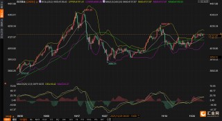 降息预期已炒到85%，黄金为啥不涨了？