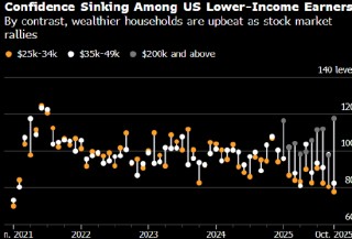 “叠叠乐”般的美国经济岌岌可危 底层民众的美国梦愈发遥不可及