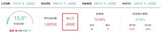 晚报| 退市新规后首家！增值税法：销售不动产税率为百分之九！MLF缩量续做3000亿 ！12月25日影响市场重磅消息汇总