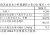 368.78亿元！A股巨头大手笔分红