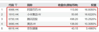 A股三指齐升！成份股狂掀涨停潮，金融科技ETF（159851）放量飙涨4.84%！吃喝板块下探回升，食品ETF持续吸金