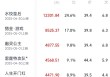 2025五一档票房破5亿元
