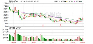 纽泰格：截至2025年12月20日公司股东人数为11985户