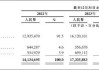 京东工业是一门更苦更慢的生意？增速持续下滑 IPO前估67亿美金贵不贵