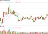 A股首份！阿拉伯语版年报摘要出炉