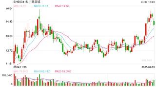 A股首份！阿拉伯语版年报摘要出炉