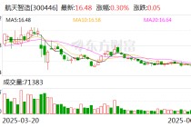 航天智造：公司控股股东为航天七院