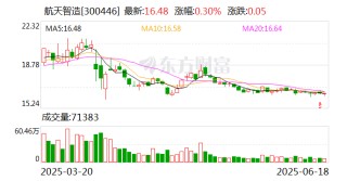 航天智造：公司控股股东为航天七院