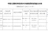 行唐县农村信用联社因占压财政存款或资金被罚款15万元