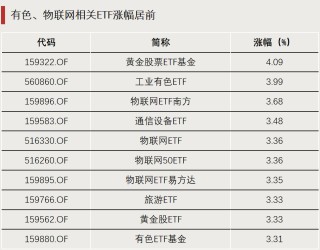 资金流向，生变！