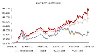 在A股慢慢“变富”的指数