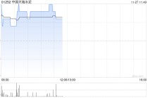 中国天瑞水泥盘中涨超6% 香港高等法院驳回针对控股股东煜阔的清盘呈请