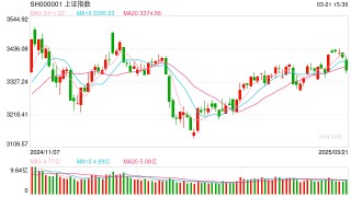 永赢基金评市场：三大因素致使波动较大 成长科技板块不宜盲目追高