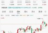 ETF日报：国内政策加码绿色能源与“新质生产力”战略，对铜、铝等金属需求增加，可关注有色60ETF