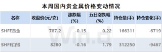 一季度公募基金重仓股“换防”，资源股后来居上