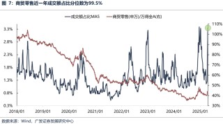 广发策略：不同板块回补缺口情况和后续风格节奏判断