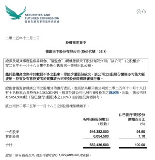 被指股权高度集中 大牛股德银天下盘中跌超40%