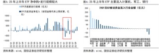 国信策略：2026年入市增量资金有望超两万亿