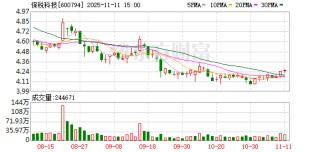 保税科技：截至2025年10月31日公司在册股东户数为78975户