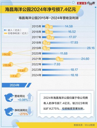 虐宠、欠薪、巨亏？海昌海洋公园怎么了？