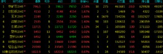 收评|国内期货主力合约涨跌互现 钯、铂封跌停板