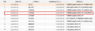 深市今年首单IPO，受理来了