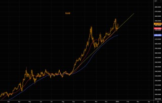 开年狂飙！2026金银牛市延续“暴力美学”
