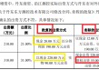东方测控科创板IPO：迟到23年的评估报告难释疑 研发人员数量占比显著低于同行