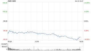 AMD：美国对MI308的出口管制可能产生高达8亿美元的费用