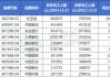 A股公司员工人数排名，比亚迪最多，96.89万人，最少仅18人