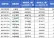 A股公司员工人数排名，比亚迪最多，96.89万人，最少仅18人