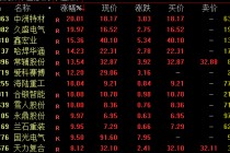 A股，全线大涨！人民币，暴力拉升！
