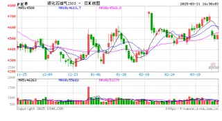 长安期货范磊：PG板块内或相对强势 近期或存套保入场时机