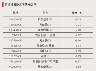 利好！这些板块爆发