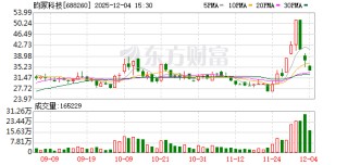 昀冢科技：连续三个交易日内收盘价格跌幅偏离值累计达到30%